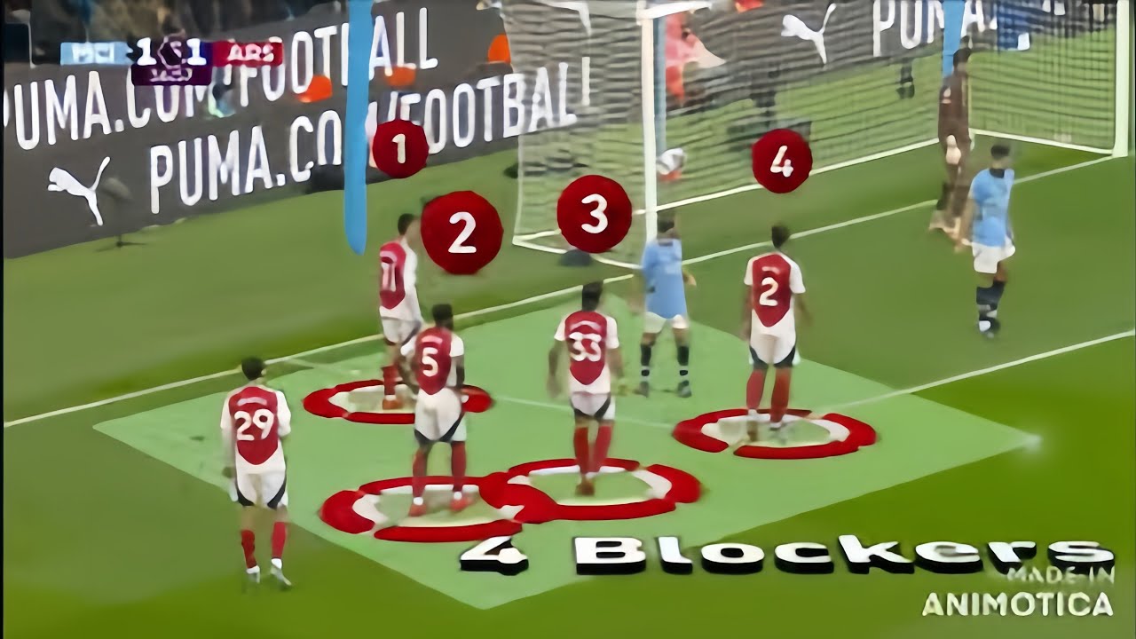 Arsenal's Set-Pieces Tactics Explained Nicolas Jover& Mikel Arteta|| Top Football Analysis