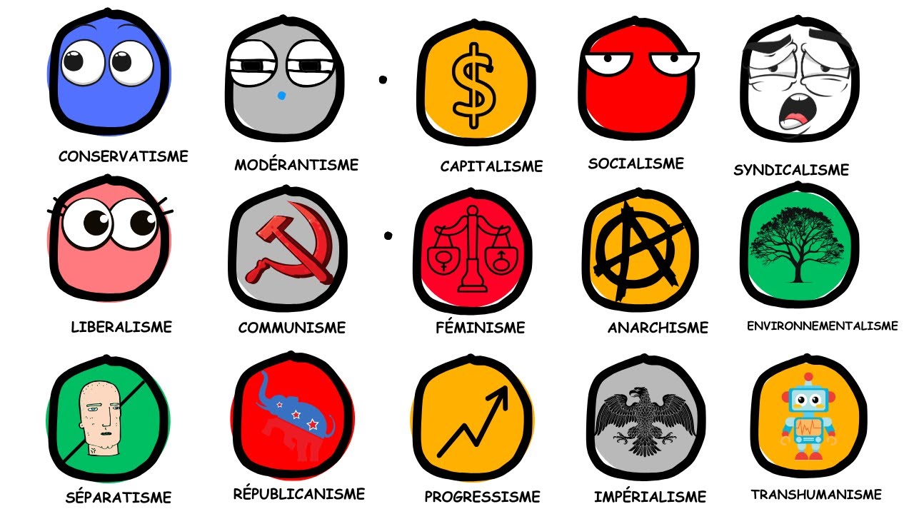 Chaque Idéologie Politique Expliquée En 12 Minutes